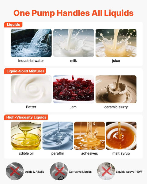 Pump compatibility chart for liquids, mixtures, and high-viscosity liquids, showing examples like water, milk, jam, and adhesives.