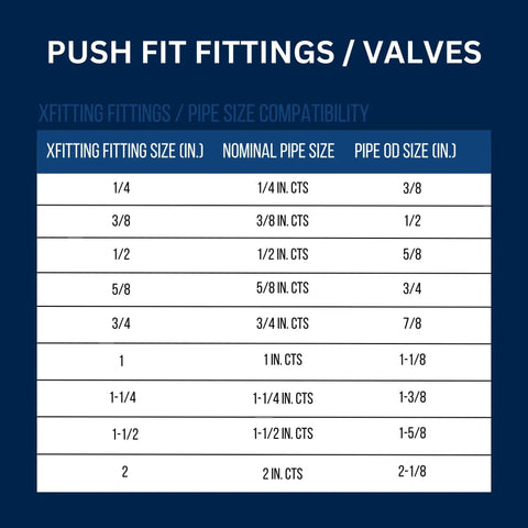 Chart of Xfitting Push Fit 1 Inch To 1 Inch Male NPT Adapter brass body sizes and compatibility
