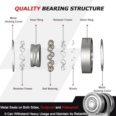 Quality bearing structure diagram showing parts like metal sealing cover and ball bearings, related to 2pcs Bearing Trolley Assembly.