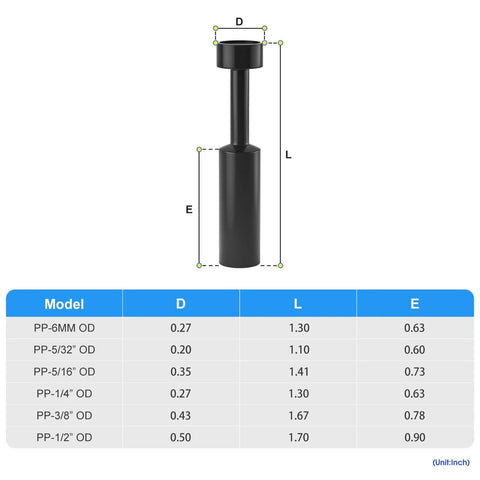 Quarter Inch Push To Connect Pneumatic Fitting Plug Made From PBT Resin Plastic Black No Fuss Quick Install 0 To 145 Psi Working Pressure And 32 To 140 Fahrenheit Temperature Range Pack Of 20, with measurement table and diagram.