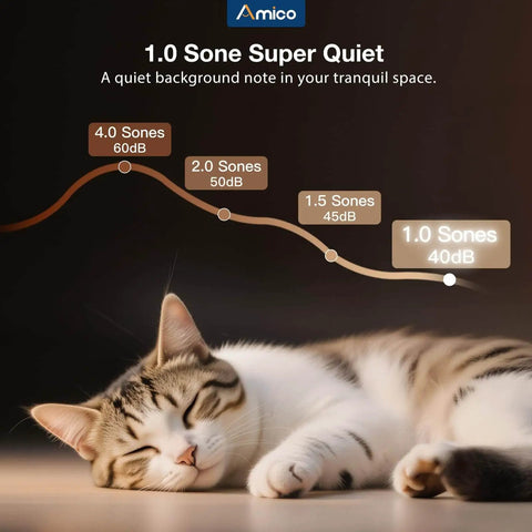 Chart showing sound levels from 4.0 sones to 1.0 sones with a sleeping cat, illustrating Quiet 110 CFM Bathroom Exhaust Fan With Light benefits.