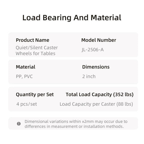 Four Pack 2 Inch Locking Swivel Casters With M8 Threaded Stem 360 Degree Smooth Rolling Wheels For Lightweight Furniture Up To 88 Lbs Per Caster Load Bearing and Material Details