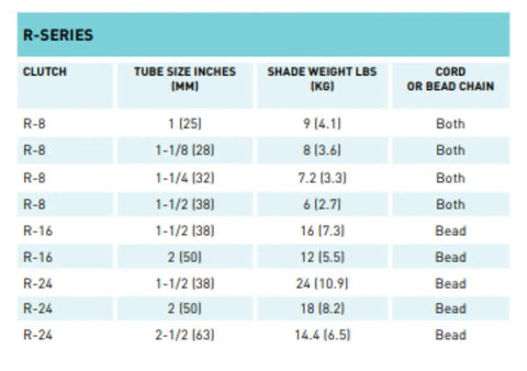 R-Series clutch specification chart with tube sizes and shade weight capacities for various clutches, including R24 Roller Shade Clutch for 1 1/2" Tube - Natural.