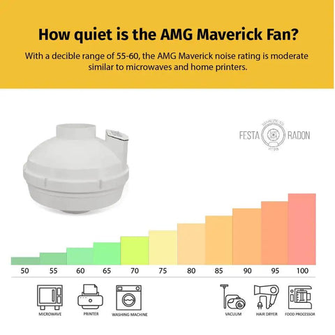 Radon Mitigation Inline Duct Fan, 260 CFM, Quiet And Energy Efficient, 4 Inch Electric Inline Fan In White, Glass Reinforced Poly Resin Construction, Easy Home Installation With One Click Wiring displayed with noise level chart.