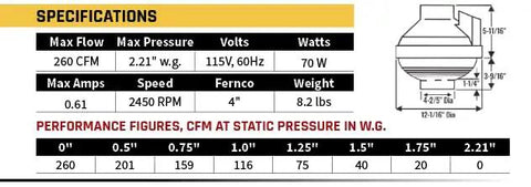 Specifications chart and dimensions for Radon Mitigation Inline Duct Fan, 260 CFM, Quiet And Energy Efficient, Glass Reinforced Poly Resin.