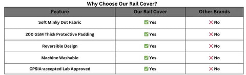 Comparison table of baby rail covers showing features: soft minky dot fabric, thick padding, reversible, machine washable, CPSIA approved.
