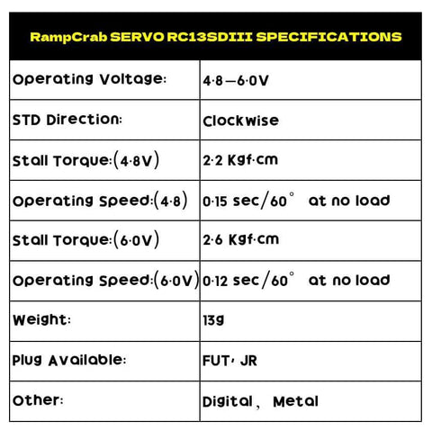 Specifications table for RC Steering Servo with Mount Bracket and Servo Horn for FMS FCX24, showing torque and speed details.