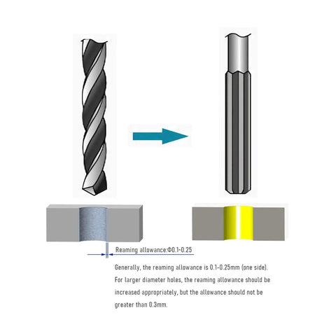 Diagram showing metalworking reaming process using One Eighth Inch Hand Reamer With Six Straight Flutes In 9CrSi Alloy Tool Steel.
