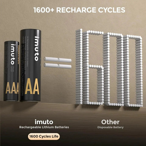 Rechargeable AA And AAA Lithium Batteries With Charger And Storage Case showing 1600 recharge cycles equivalent to many disposable batteries