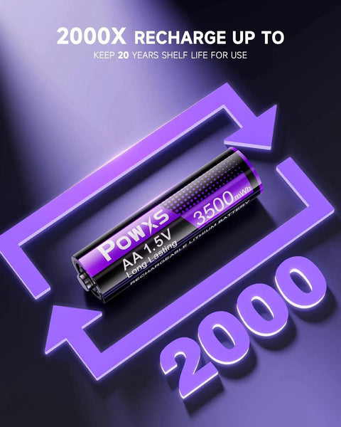 Close-up of 8 Pack Rechargeable AA/AAA Batteries With USB-C Charger And 3500mWh Capacity, highlighting 2000 recharge cycles.