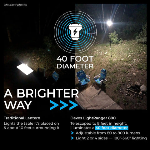 LightRanger 800 Lumen Lantern for Camping and Emergencies illuminating 40 foot area with telescoping pole in a campsite