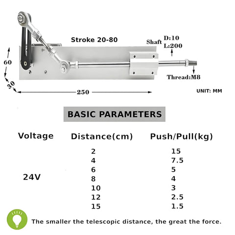 Side view of 24V DIY reciprocating linear actuator with adjustable 2–8 cm stroke, 120 RPM, and 5–25 kg thrust.