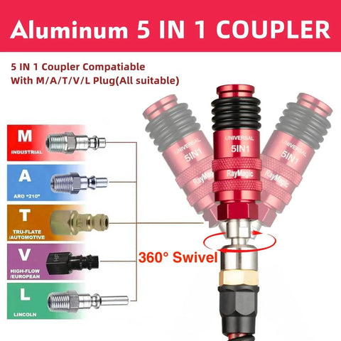 Five In One Universal Quick Connect Air Coupler For 1/4 Inch Female NPT, red body with six ball release sleeve, compatibility chart shown.