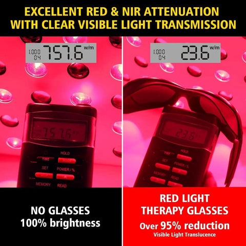 Comparison of no glasses and Broad Spectrum Red Light Therapy Glasses 200 To 2000nm Eye Protection For IPL, showing brightness reduction