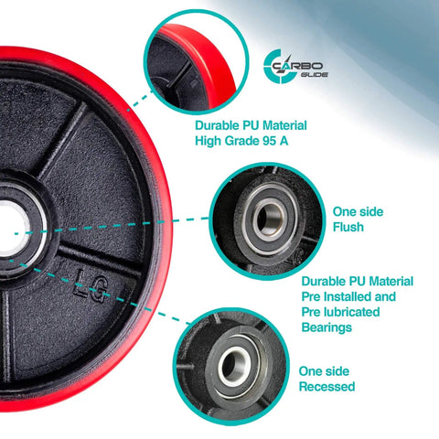 Pallet Jack Steering Wheels Set With Axle, Fasteners And Protective Caps, Four Pieces, 7x2 Inches, 20mm ID Poly Tread Red Bearings, Tool Kit Included, Non Marking For Smooth Shop Floors close-up view.