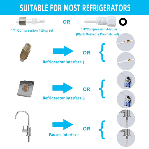 One Quarter Inch Push To Connect Fittings For RO Water Filter And Fridge Installation Kits NSF Certified Food Grade POM BPA Free