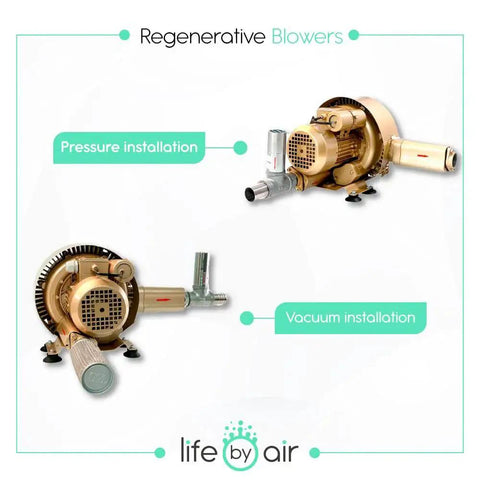 High-flow regenerative blower delivers 61 CFM at 3.6 PSI in pressure and vacuum installations, oil-free, quiet, compact design.