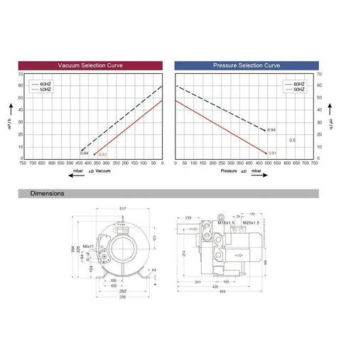 Vacuum and pressure selection curves with dimensions for regenerative blower EKZ 60-70 at 35 CFM, 7 PSI, 13 inHg, 0.9 kW, 220/440V.