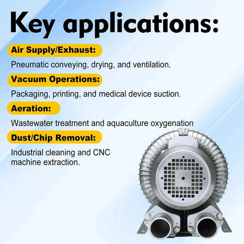 Efficient regenerative blower delivers powerful 150 CFM airflow with a 2 inch BSP connection, 1.75 kW motor at 110-120V application image