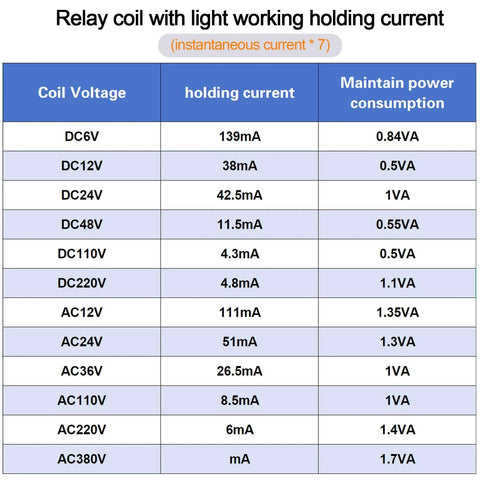 Table showing relay coil voltage, holding current, and power consumption for various DC and AC voltages, including DC24V at 42.5mA.