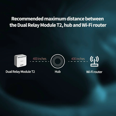 Diagram showing recommended distance between Dual Relay Module T2 Smart Relay Switch for Garage Doors and Boilers, Zigbee hub, and Wi-Fi router.
