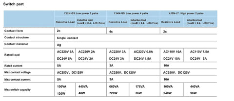 Table showing specifications of switch parts including contact form, material, and rated load for YZ9N-GS and YZ9N-LY models.