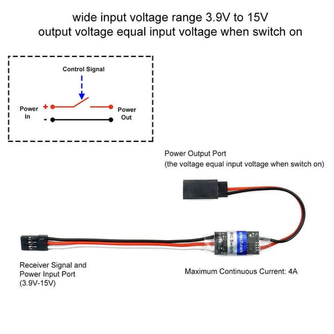 Image showing a Remote Control AUX On Off Electronic Switch Relay for Cars Trucks Boats LED Lights and Drones 4A Toggle Relay, highlighting power input and output ports with receiver signal.