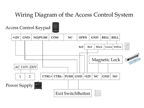Wiring diagram for 125KHz RFID Keypad Panel for Door Access Control with 1000 user capacity and 10 keyfobs fire resistant ABS offline setup.