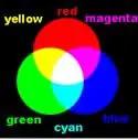 Diagram showing primary colors red, green, and blue overlapping to form secondary colors yellow, cyan, and magenta on a black background.