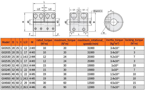 Technical drawing and specifications table for 8mm To 10mm Rigid Clamp On Aluminum Shaft Coupling For CNC Machines And 3D Printers