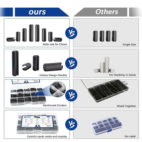 Comparison chart showing features of 430 Pcs Roll Pin Set, Slotted Metric Spring Pins vs. alternative products.