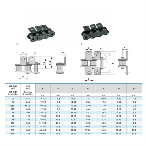 Technical diagram and specifications of 1.5 Meter 80 Link Short Pitch Roller Conveyor Chain With K1 K2 Attachment