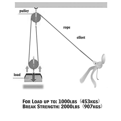 Reflective Rope Hoist 50 Ft 4.5mm Rope 5:1 Block And Tackle System 2000 Lbs Breaking Strength diagram with pulleys and rope.