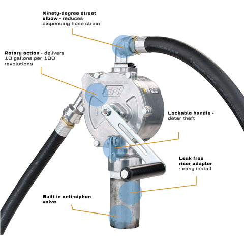 GPI - RP-10-UL Rotary Action Fluid Transfer Hand Pump, features labeled including lockable handle and anti-siphon valve.