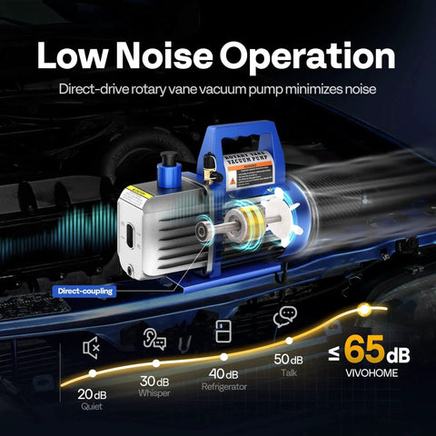 Go-To 110V 1/4 HP Single Stage Rotary Vane Vacuum Pump With 3.5 CFM, highlights low noise operation and direct drive.