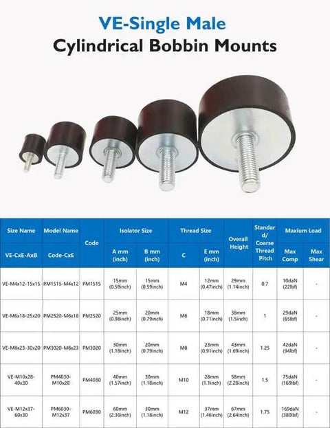M12 Rubber Vibration Isolator With Threaded Studs And Lock Nuts, 4-Piece Set 60x30mm Silent Blocks, size M12x37-60x30mm display.