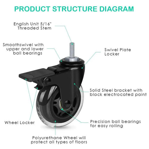 Diagram showing 3 Inch Heavy Duty Rubber Caster Wheels With Brakes For Carts, Dollies And Furniture, Quiet Smooth Rolling Swivel Castors.
