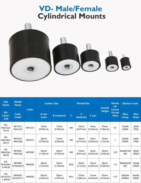 M4 Rubber Vibration Isolator Mounts With Single Stud Shock Absorber For Mechanical Vibration Damping