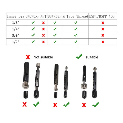 Chart showing fitting suitability for 40pcs Round Rubber End Caps 1/8" 1/4" 3/8" 1/2", with threaded and unthreaded tools