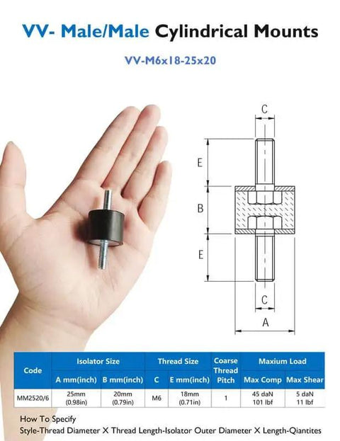 Hand holding Rubber Vibration Isolator Mounts With Double Studs For Cars Boats Motors And Pumps Anti Vibration Silent Blocks with dimensions and specifications