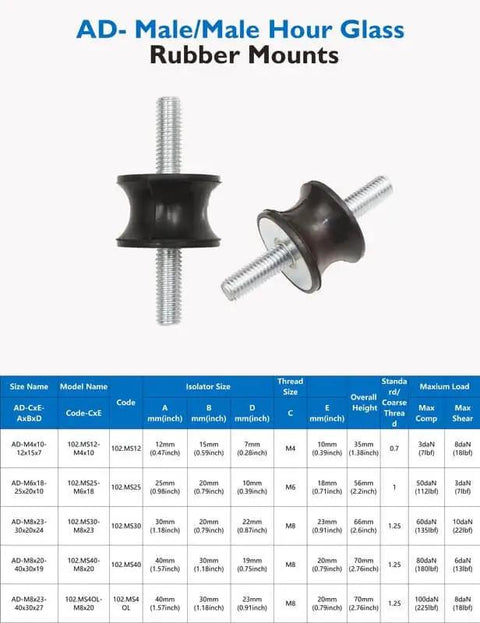 Efficient M8 vibration isolation mounts with rubber waisted design deliver quiet operation, absorb shocks; table shows specs.