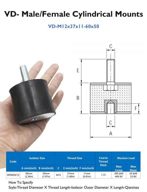 Hand holding Rubber Vibration Isolator Mounts M12x37-60x50mm Single Stud Pack for Motors Compressors And Pumps