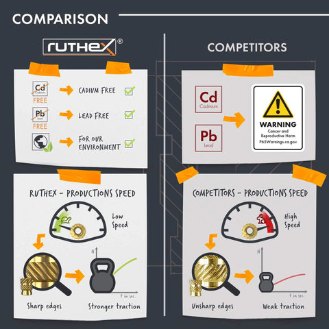 Comparison chart detailing benefits of ruthex Threaded Inserts M2 + M3 + M4 + M5 Assortment Box over competitors.