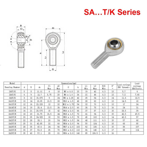 SA5T/K rod end bearing kit, 4 pcs with 5mm bore and M5x0.8 right hand male thread, technical diagram and specs
