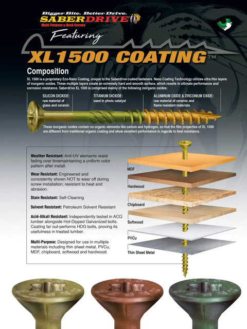 Diagram of XL1500 Coating on Saberdrive wood screws with layers showing weather resistance and materials used.