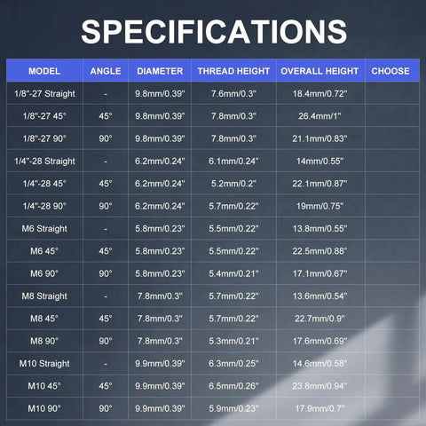 Specifications table for All In One 100 Piece SAE And Metric Grease Fittings Kit with various angles, diameters, and thread heights.