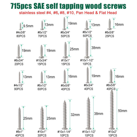 715pcs SAE self-tapping wood screws assortment layout with sizes and quantities shown, including stainless steel #4 to #10 screws.