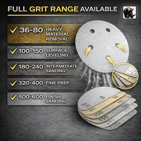 Rhynogrip White Line Five Hole Vacuum Sanding Discs For Five Inch Sanders showing full grit range from 36 to 600, focus on grit 60