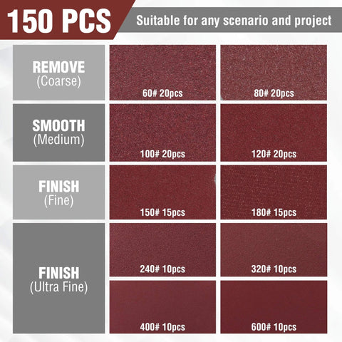 150 Piece Sanding Discs Set 5 Inch 8 Hole Grits 60 To 600 For Random Orbital Sander grit variations diagram