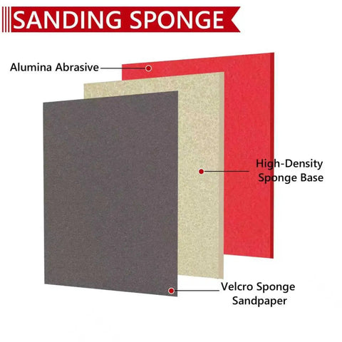 Layers of 24 Piece Sanding Sponge Set 3x4 Inch With Grit Range 120 To 3000 Hook And Loop, showing alumina abrasive, sponge base, and Velcro sandpaper.